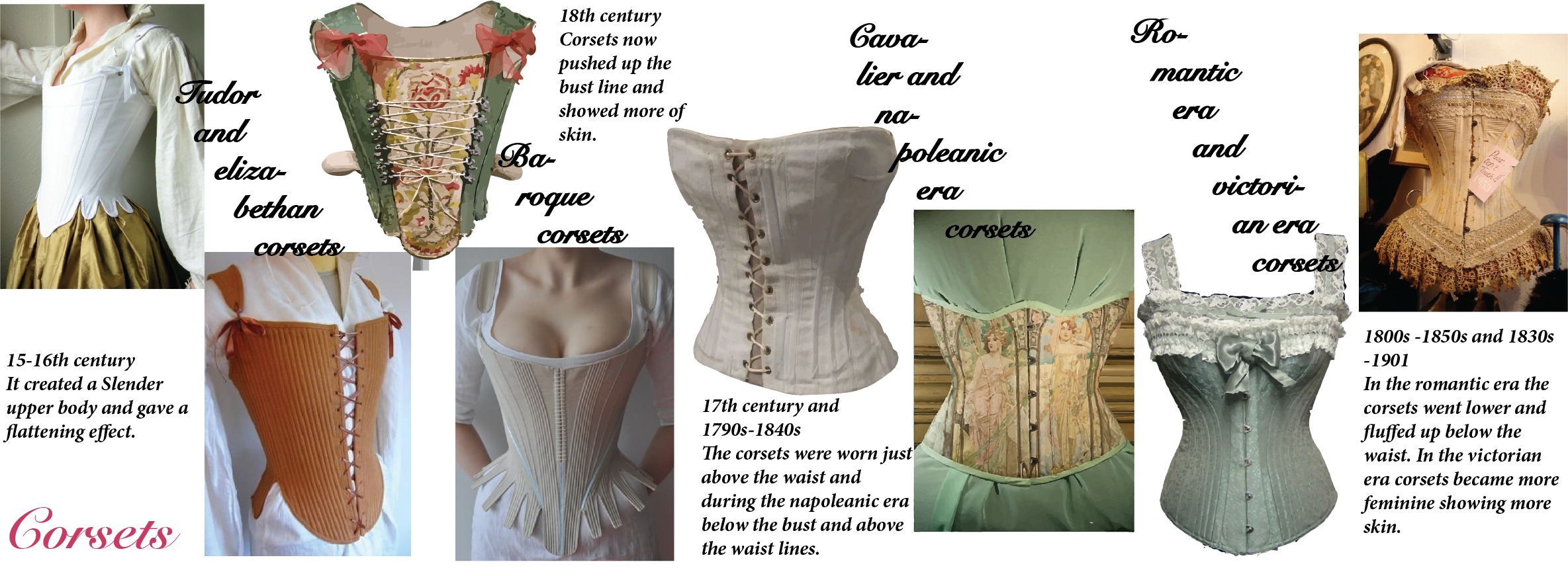 Corsets: Timeline and Evolution – Assignment 3 (Week 4)
